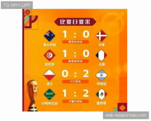 世界杯赛制规则：小组赛积分相同怎么排名出线？